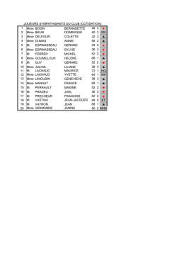 sympathisants 2016-2017
