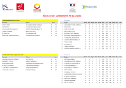 12 D&eacute;cembre 2016 - Ligue de Handball des Pays de la Loire