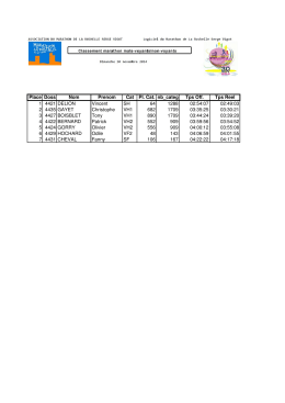 Classement Non-Voyants - Marathon De La Rochelle