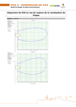 phd 4 : dispersion de h2s