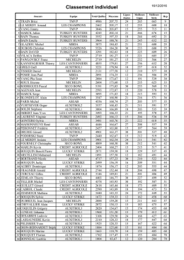Classement individuel