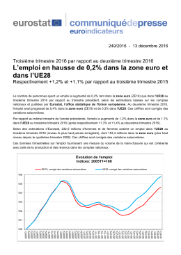 L`emploi en hausse de 0,2% dans la zone euro et dans l