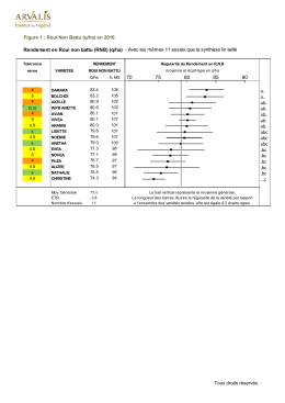 a.. a.. ab. ab. ab. ab. ab. abc abc abc .bc .bc .bc - ARVALIS