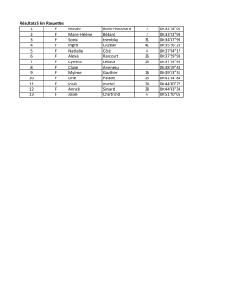 Résultats 5 km Raquettes 1 F Maude Boivin