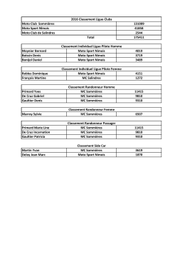 Classement Ligue Clubs