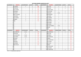 BUTEURS SENIORS SAISON 2016-2017