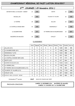 Résultats et classement - Le P`tit palet verriais