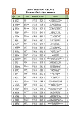 Classement final Grand Prix Seniors Pus