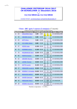 CHALLENGE CRITERIUM 2016/2017 CN SCHOELCHER 11