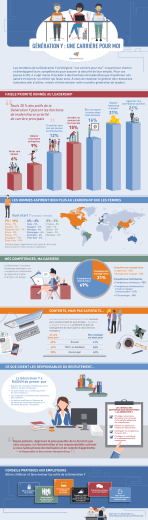 G&eacute;n&eacute;ration Y : une carri&egrave;re pour moi