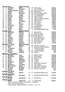 Coupe de No&euml;l 10km M + 10km W + TC