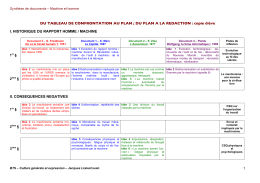 Machine tableau au plan élève