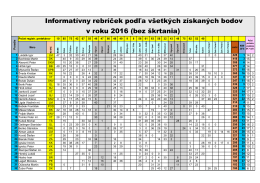 bez škrtania - LRU