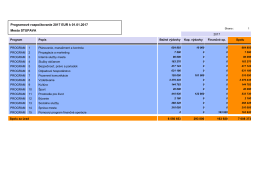 Programové rozpočtovanie 2017 EUR k 01.01.2017 Mesto STUPAVA