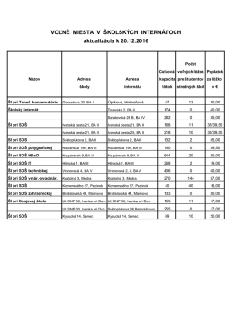 VOĽN&Eacute; MIESTA V &Scaron;KOLSK&Yacute;CH INTERN&Aacute;TOCH aktualiz&aacute;cia k