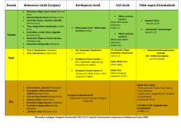 &Eacute;vszak Bakancsos t&uacute;r&aacute;k (1napos) Ker&eacute;kp&aacute;ros t&uacute;r&aacute;k V&iacute;zi t&uacute;r&aacute;k T&ouml;bb