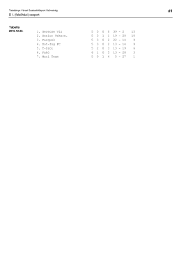 D I. (felsőh&aacute;zi) csoport Tabella 1. Gerecse V&iacute;z 4 4 0 0 29