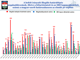 A befelé irányuló illegális határátlépés