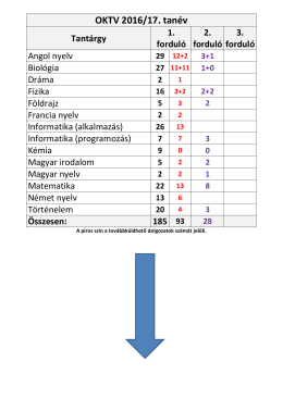 OKTV 2016/17. tanév