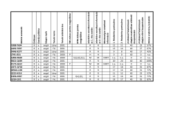2016.06.01 Idegennyelvi m&eacute;r&eacute;s eredm&eacute;nye_8.a oszt&aacute;ly