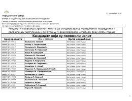 Rezultati polaganja stručnog ispita za sticanje zvanja ovlašćenih