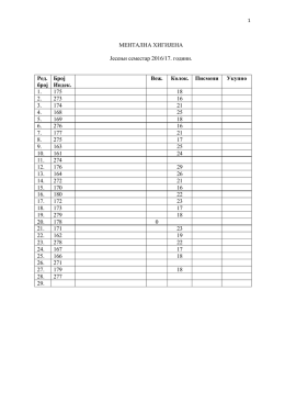 Rezultati kolokvijuma, MENTALNA HIGIJENA Jesenji semestar