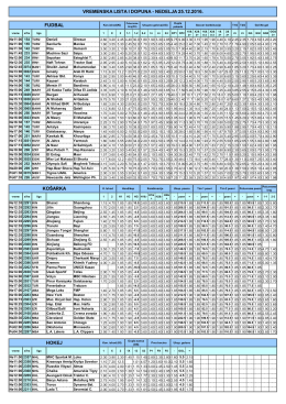 hokej košarka vremenska lista i dopuna - nedelja 25.12