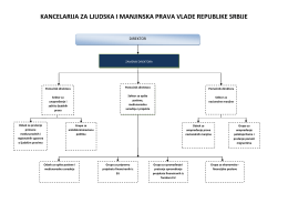 Organizaciona struktura