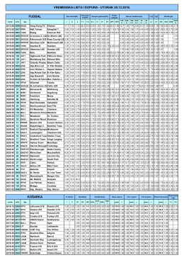 košarka vremenska lista i dopuna - utorak 20.12.2016. fudbal