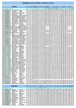 košarka vremenska lista i dopuna - utorak 20.12.2016. fudbal