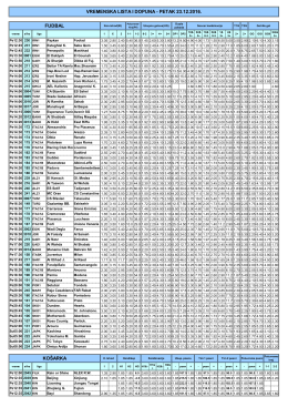 Vremenska lista i dopuna 23.12