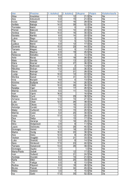 Mat1 rezultati 2. kolokvija