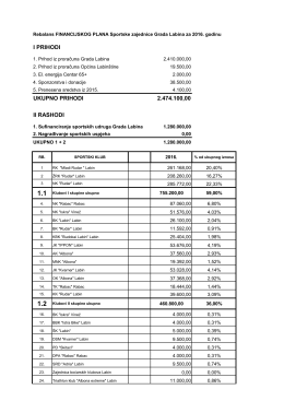 Rebalans financijskog plana SZGL za 2016