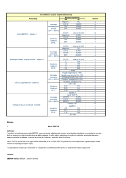 Od do Negativna 0% 0,01% 14,99% 15% 29,99% 30% 44