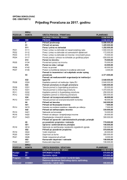 PRIJEDLOG Proračuna Op