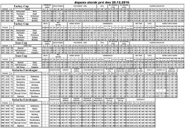 dopuna utorak prvi deo 20.12.2016 Turkey Cup