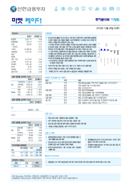 마켓 레이더 - 신한금융투자