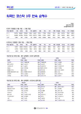 외국인 코스닥 3주 연속 순매수