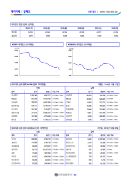 대차거래 / 공매도