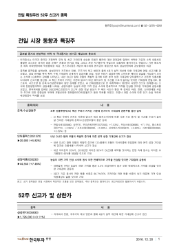 전일 시장 동향과 특징주 52주 신고가 및 상한가