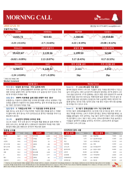 0.17 (0.32%) -16.82 (