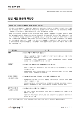 전일 시장 동향과 특징주