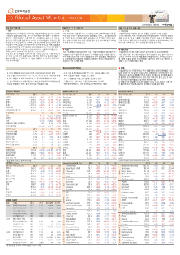 Global Asset Monitor l 2016.12.19