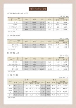 미국 석유수급 통계
