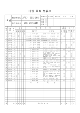 이원목적분류 및 문항 분석표