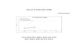 2011년 전국 및 일본뇌염 매개모기 발생현황