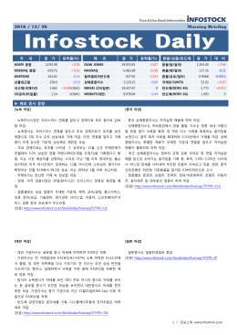 2016 / 12/ 26 Morning Briefing