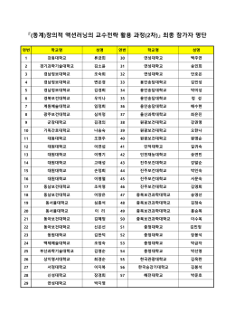 『(동계)창의적 액션러닝의 교수전략 활용 과정(2차)』 최종 참가자 명단