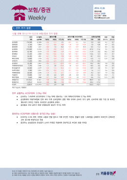 보험/증권 Weekly