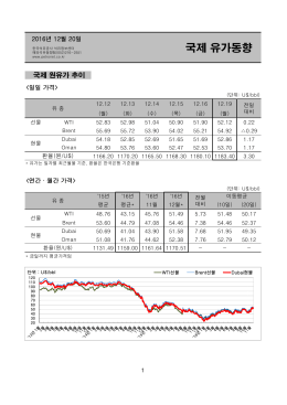 국제 유가동향